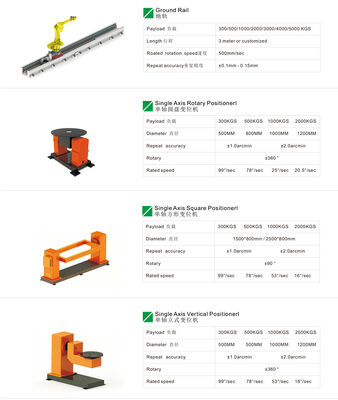 Kuka robot laserowy spawarka KR351840 IPG YLS-4000-U-K IPG głowica kołysania